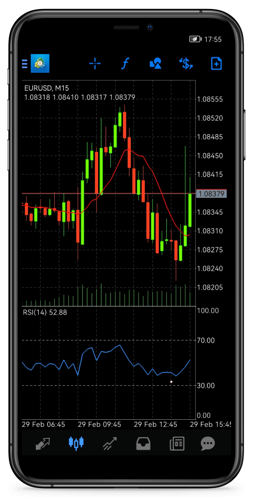 Forex Trading Course